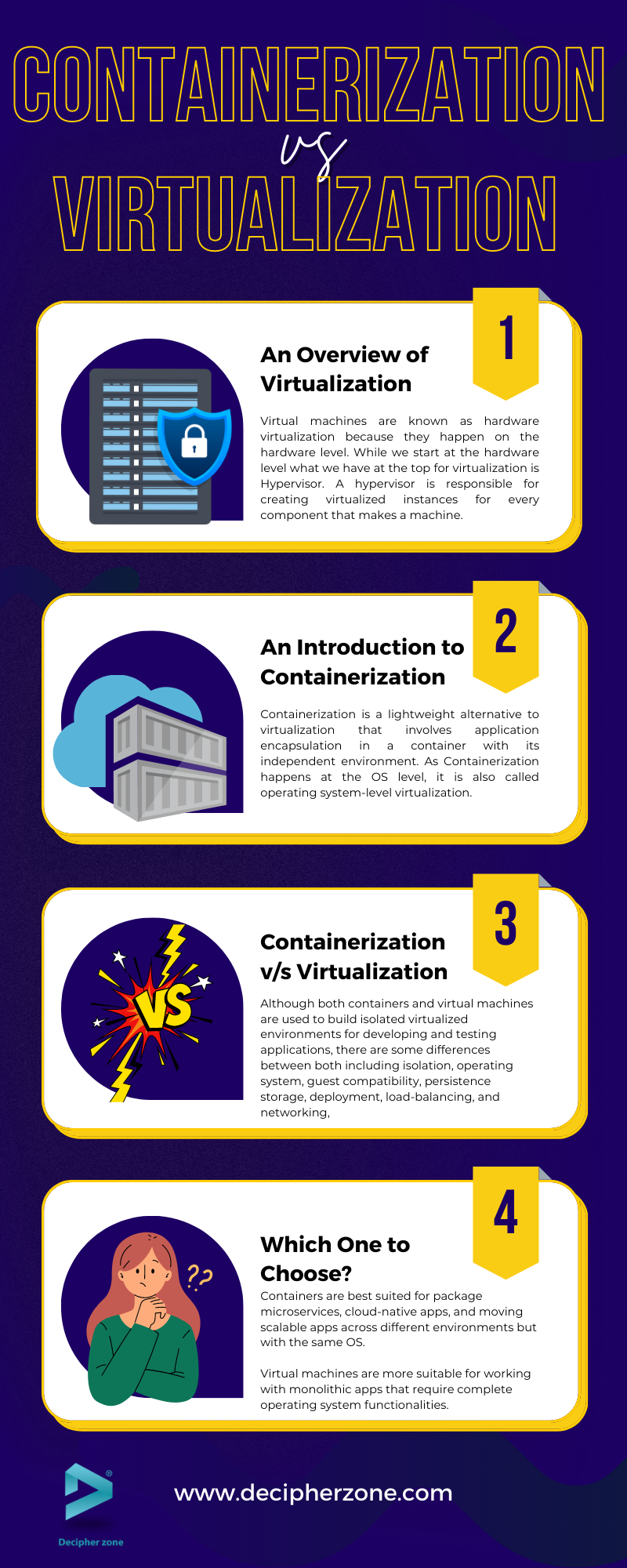Containerization v/s Virtualization
